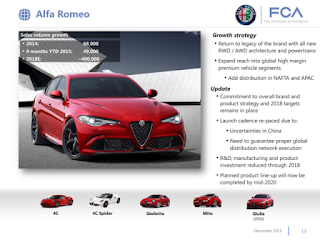Alfa Romeo ancora in ritardo